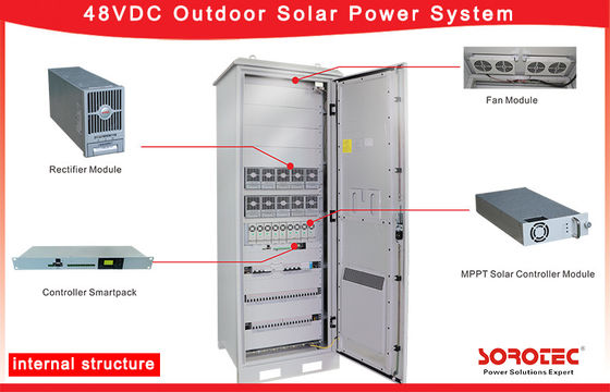 48V contrôle de microprocesseur du système solaire MCU d'hybride de C.C SHW48500 pour des centrales